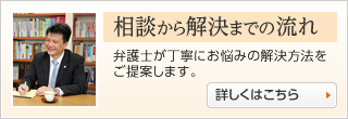 相談から解決までの流れ